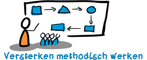 Versterken methodisch werken